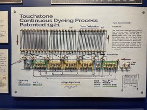 Museum placard of Dying Process